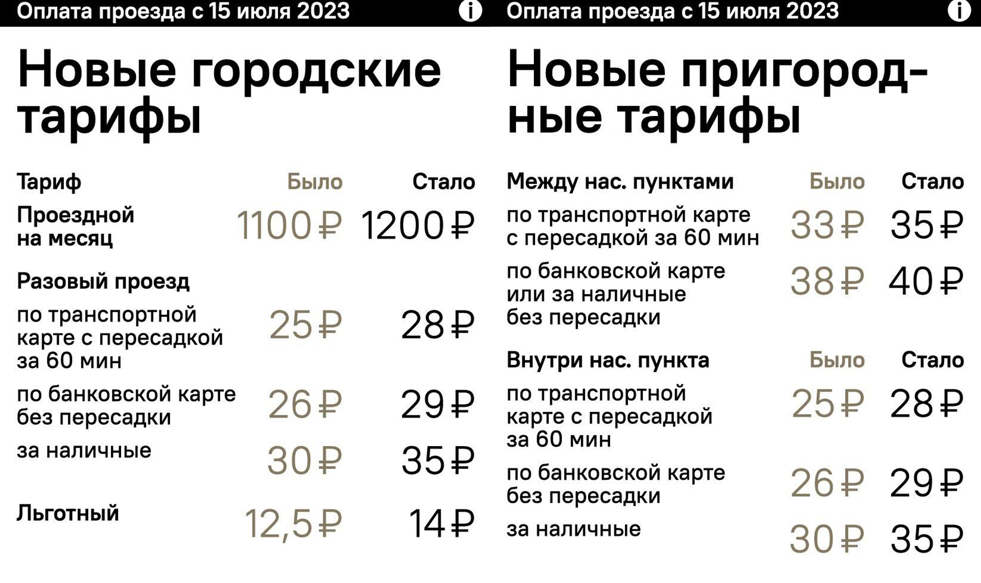 В Челябинске подорожает проезд в общественном транспорте