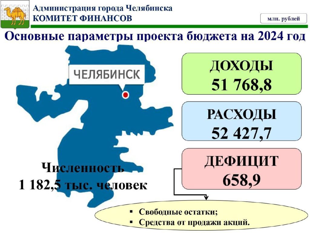 Параметры бюджета на 2024 год