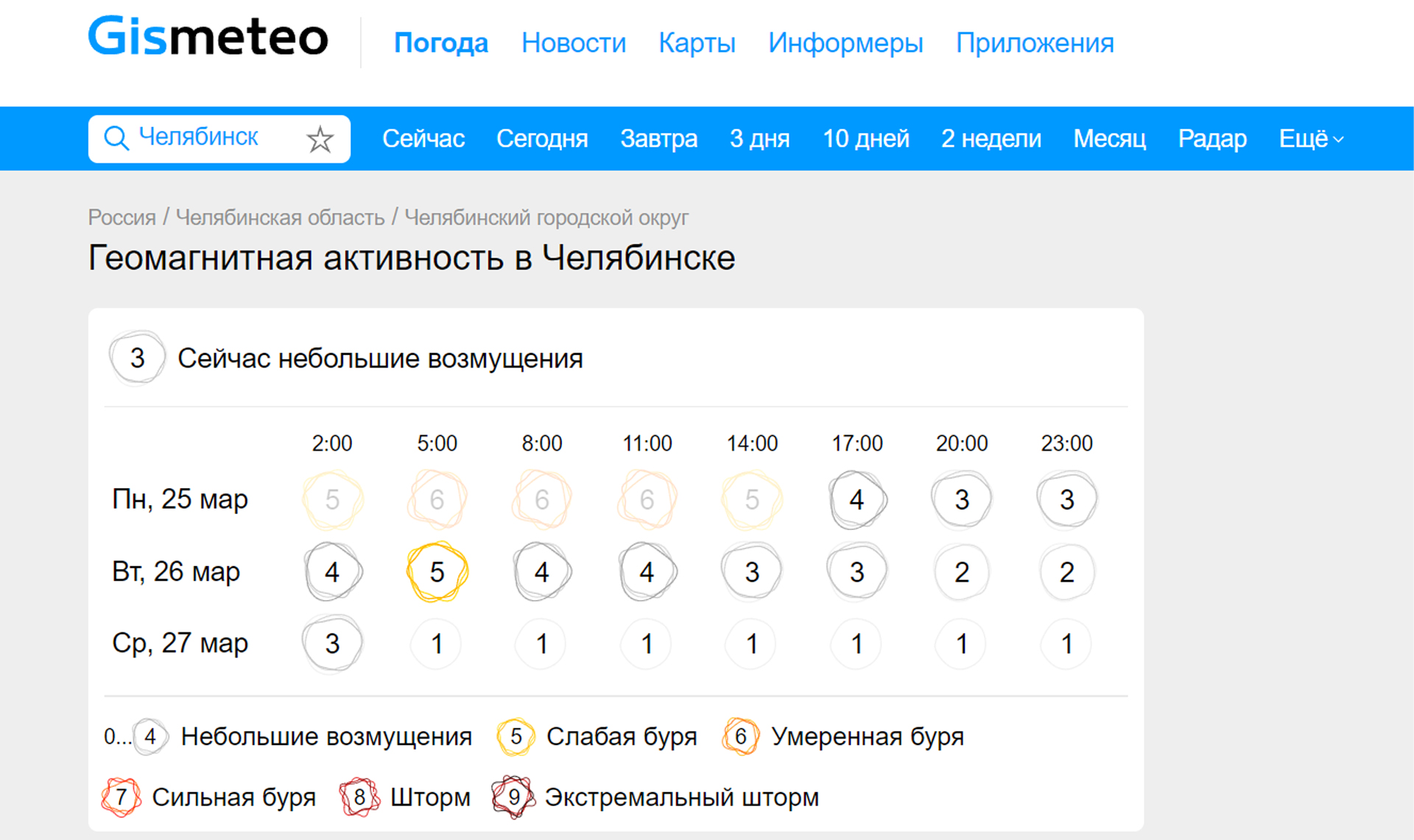 На Земле зафиксировали сильные магнитные бури. «70 % инсультов,  гипертонических кризисов и инфарктов происходит в период резких  геомагнитных изменений»