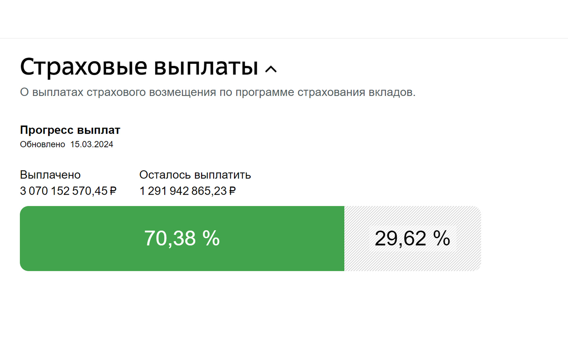 Агентство страхования вкладов выплатило более 3 миллиардов рублей клиентам  Киви Банка