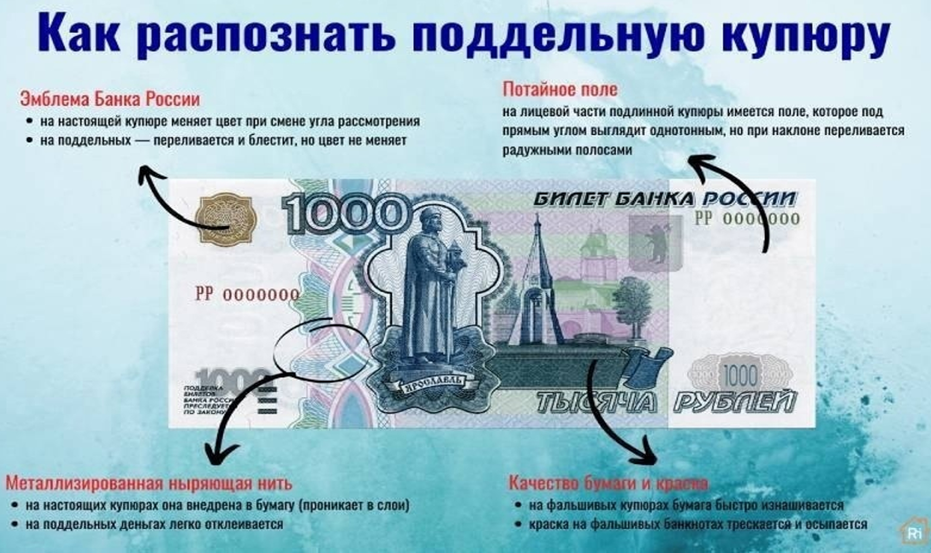 Настоящая купюра 1000 рублей