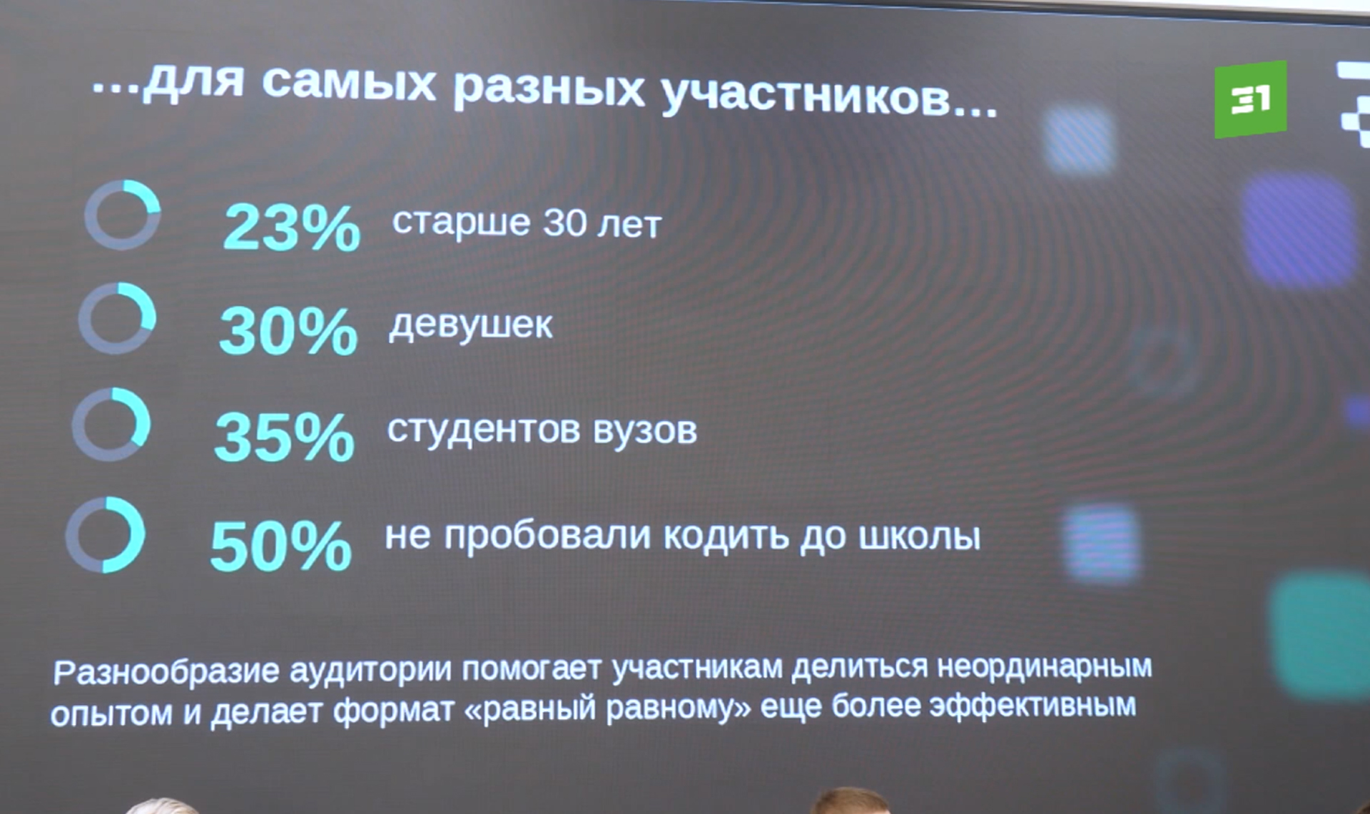 Получить профессию в IT. Челябинцам предлагают стать участником цифрового  образовательного проекта 