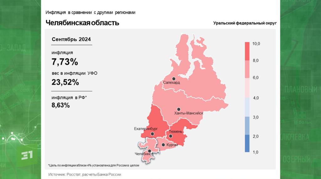 Инфляция в Челябинской области