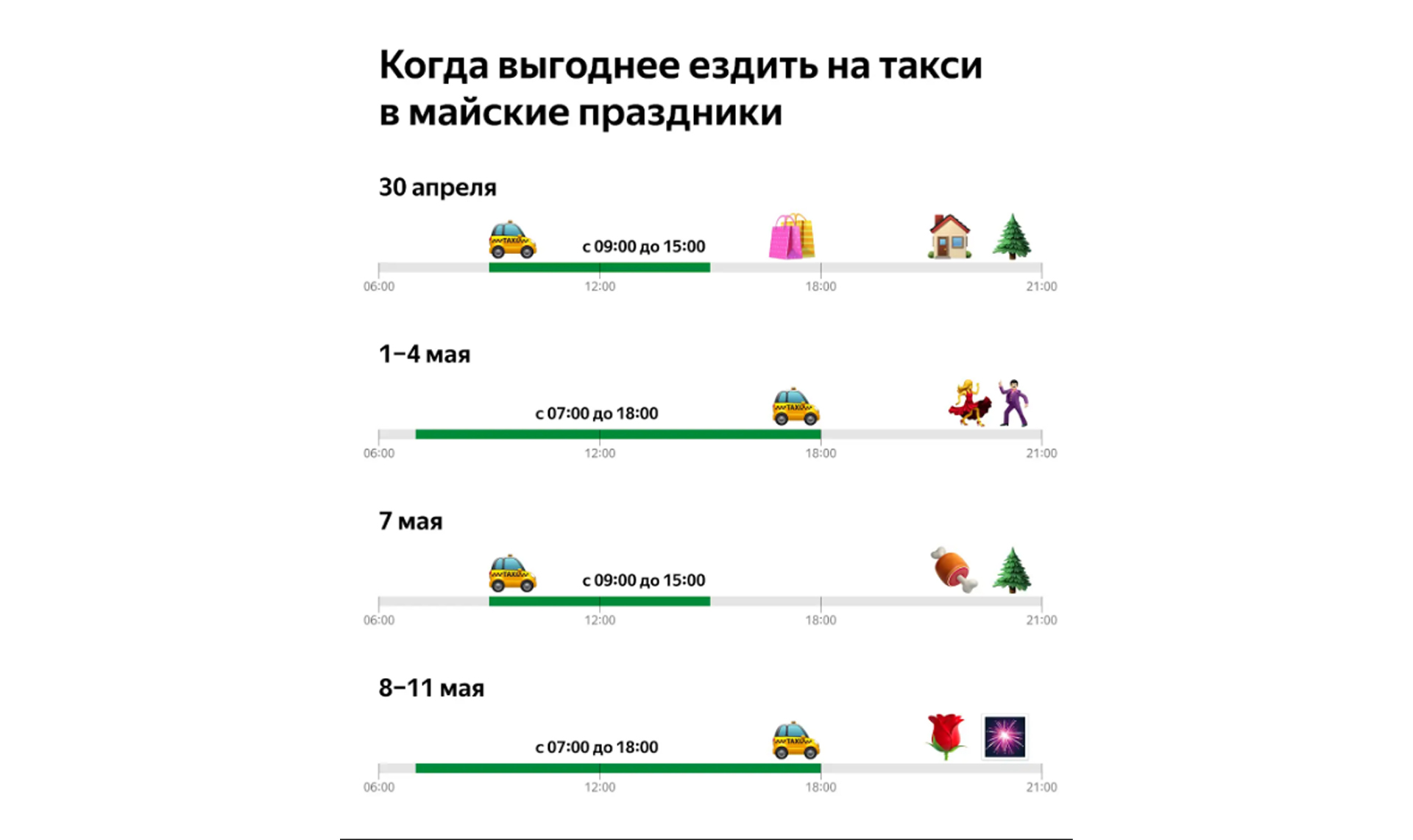 В Челябинске цены на такси во время майских праздников упадут на 15% — но есть нюансы