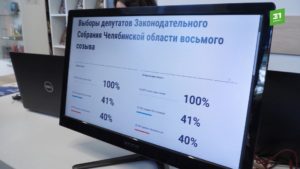 Промежуточные результаты электронного голосования