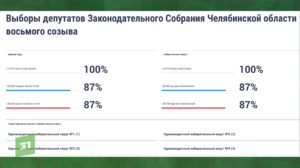 Явка на ДЭГ 17:30 14 сентября