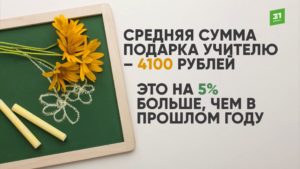 Математика Дня учителя