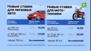 Новые налоги